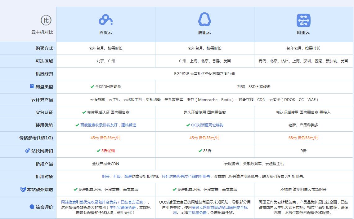 中原云主机代理对比.jpg